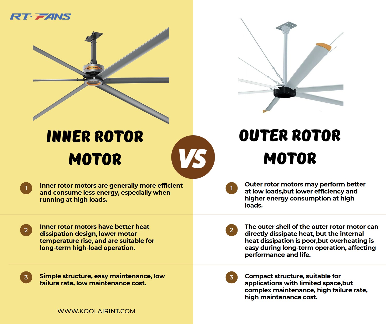 How To Choose Hvls Fan An Inner Rotor Motor Or Outer Rotor Motor - RTFANS
