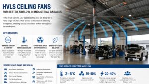 Why Industrial Garages Need Hvls Ceiling Fans For Better Airflow 0001 - RTFANS