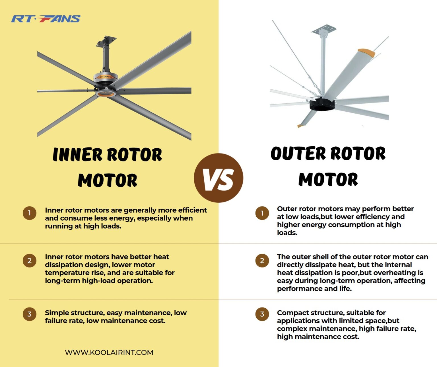 How to choose HVLS fan: an inner rotor motor or outer rotor motor ...